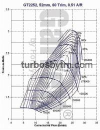Compressor map GT2252s / TRIM 60 / A/R 0.51