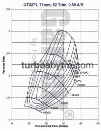 Compressor map GT3271S / TRIM 52 / A/R 0.50
