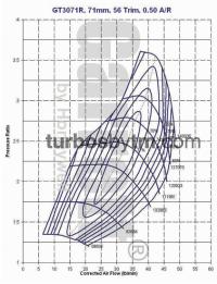Compressor map GT2971R / TRIM 56 / A/R 0.50