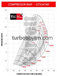 Compressor map GTW3476 / TRIM 58 / A/R 0.70