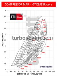 Compressor map GT5533R / TRIM 50 / A/R 0.96