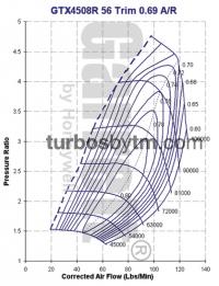 Compressor map GT4508R / TRIM 56 / A/R 0.69
