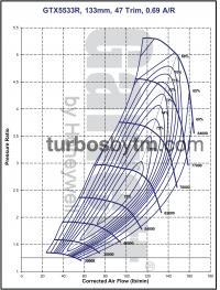 Compressor map GTX5533R / TRIM 47 / A/R 0.69