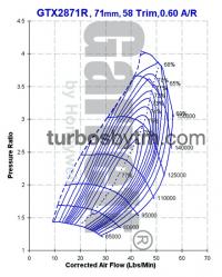 Compressor map GTX2871R / TRIM 58 / A/R 0.60