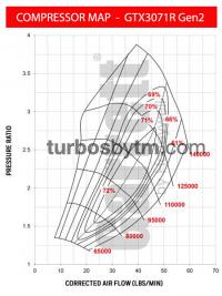 Compressor map GT3071R / TRIM 58 / A/R 0.60