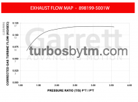 Turbine map 898199-5001W