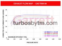 Turbine map G40 - TRIM 84
