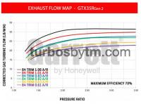 Turbine map GTX35R / TRIM 84